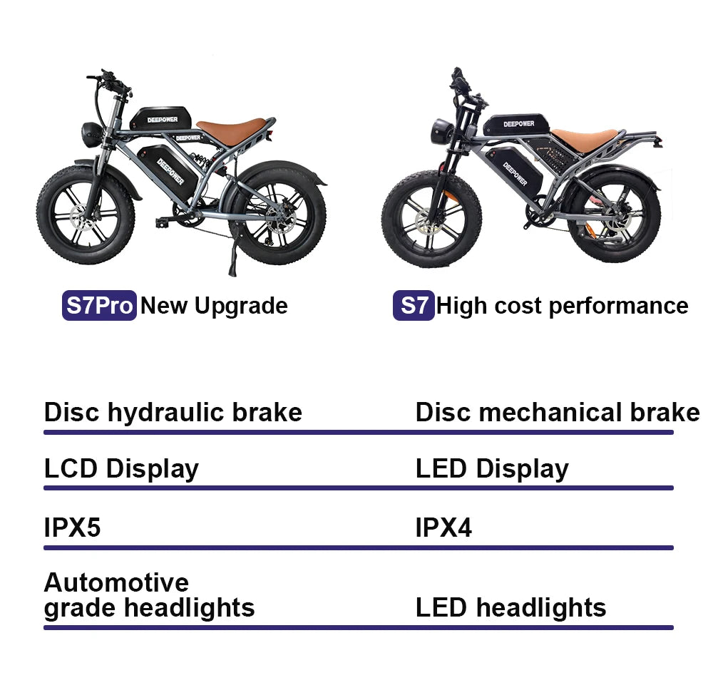 ZPW Adult Electric Bike 2000W 48V60AH Disc Brakes 20 Inch Fat Tire For Mountain Electric Bikes With Large LED Display For Ebike