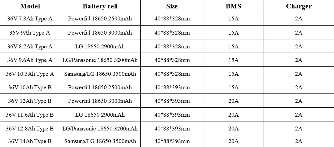 36V 8Ah Ancheer 20 Inch Folding City Commuter Electric Bike Battery 36V 7.8Ah 10Ah 10.4Ah 10.5Ah 14Ah ADO A16 Ebike Battery